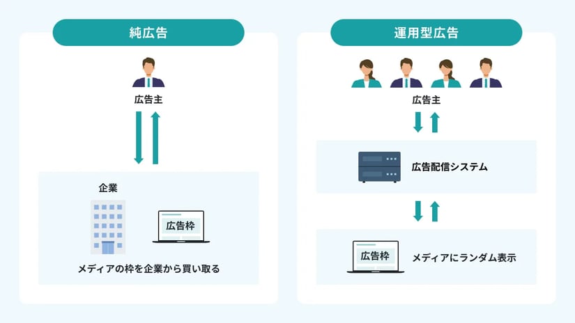 ホームページを構成するパーツの名前名古屋のホームページ制作会社 アットノエル