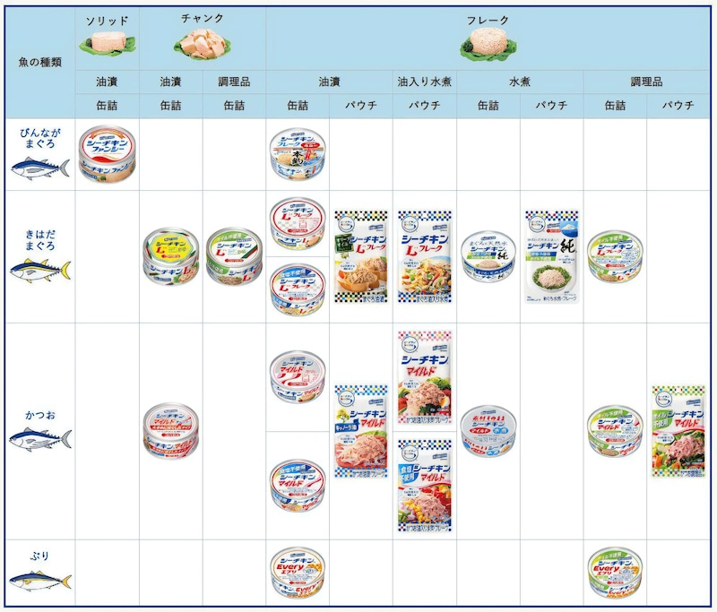 日本一のまかないレシピ 永久保存版野地 秩嘉 本通販Amazon