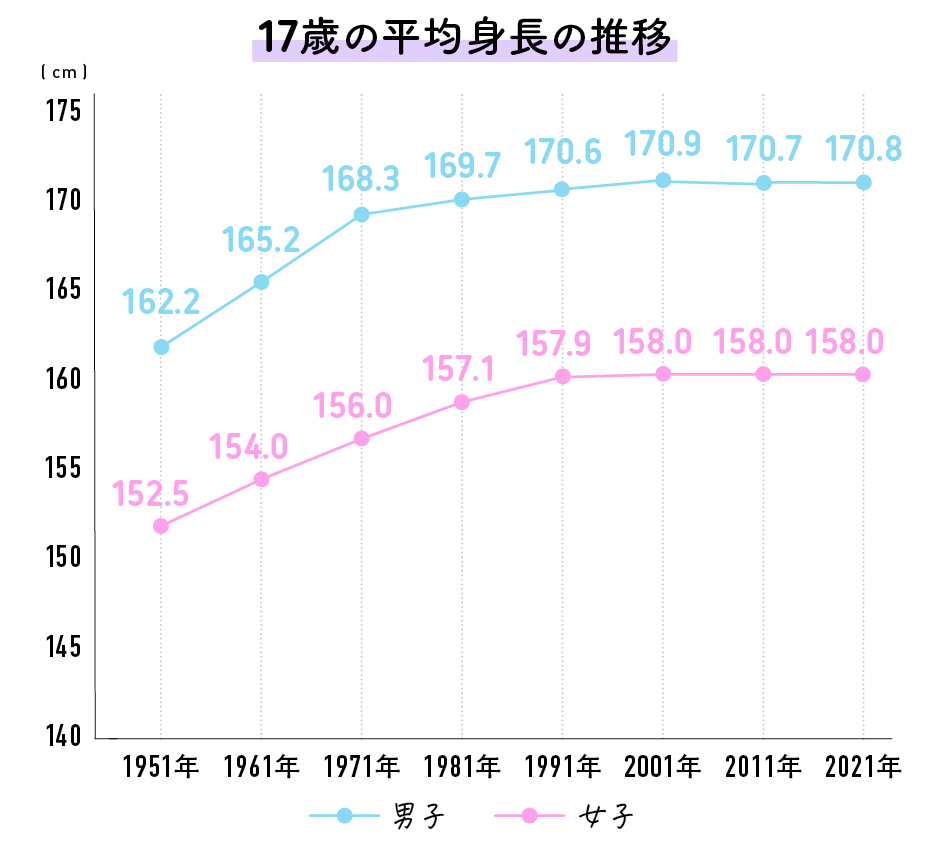 巨根サイズはどこから？】15cm以上、500円玉より太ければデカチンと言える｜あんしん通販コラム