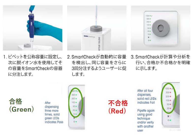 ピペットマックス:アプリケーション アプリケーション動画エムエス機器株式会社