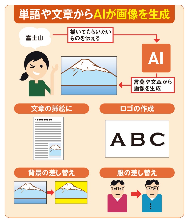 AI画像拡張 - 背景・余白を無料で自動生成Canva キャンバ