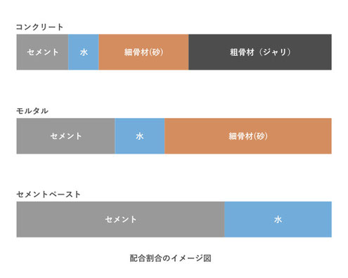 柱に生じた乾燥収縮ひび割れコンクリート劣化写真一般社団法人コンクリートメンテナンス協会