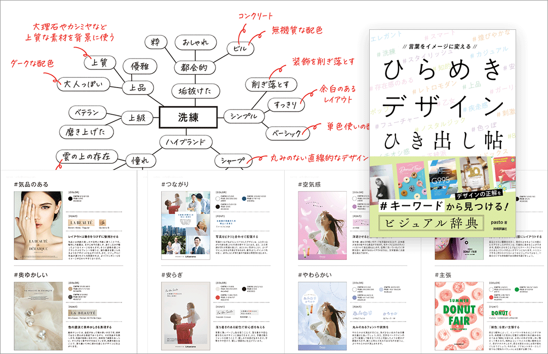 イラストを使ったデザインのアイデアPIE International