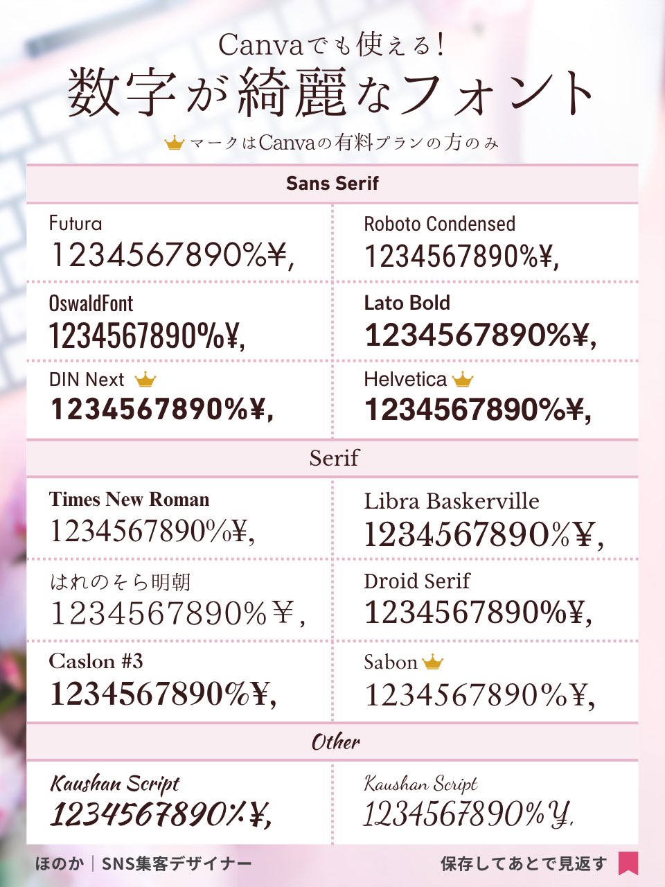 おしゃれな「数字」のおすすめフリーフォントいいフォント