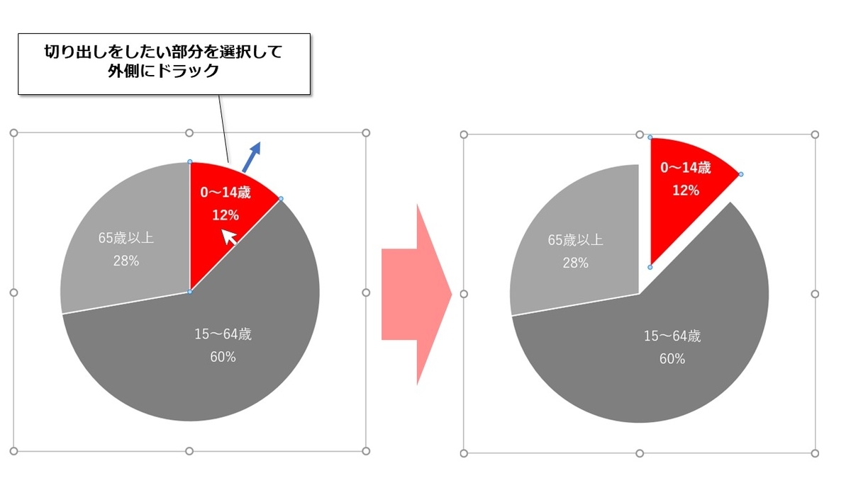 そのまま使える！円グラフのテンプレート配布します