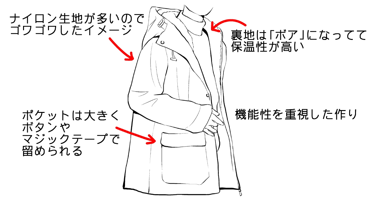 折り紙でわかる!?簡単ひし形フードのパーカーポーズMediBang Paint – 無料のイラスト・マンガ制作ツール