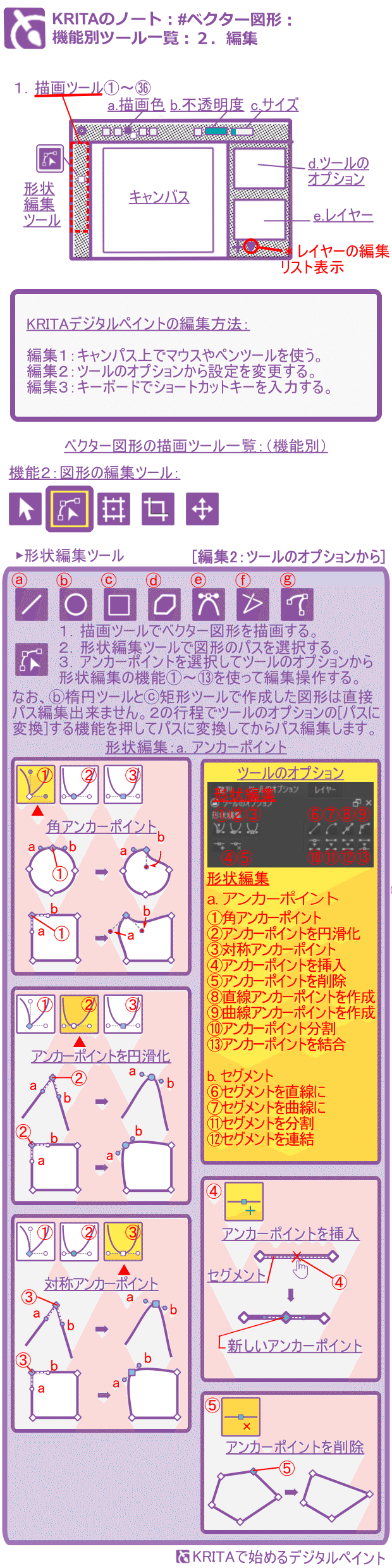 Vectorworks シンボル登録されている図形を編集するキャドテクアクト・テクニカルサポート