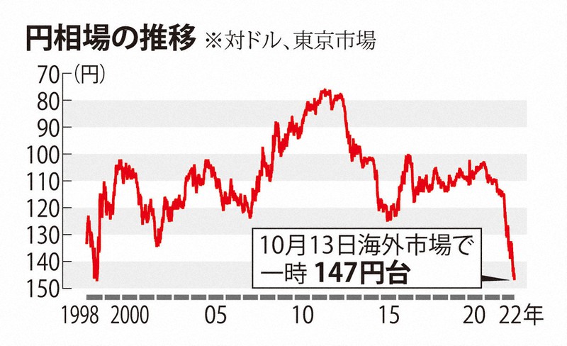 太陽光発電の見積りで注目すべきポイントと相場を解説！ | エコでんち