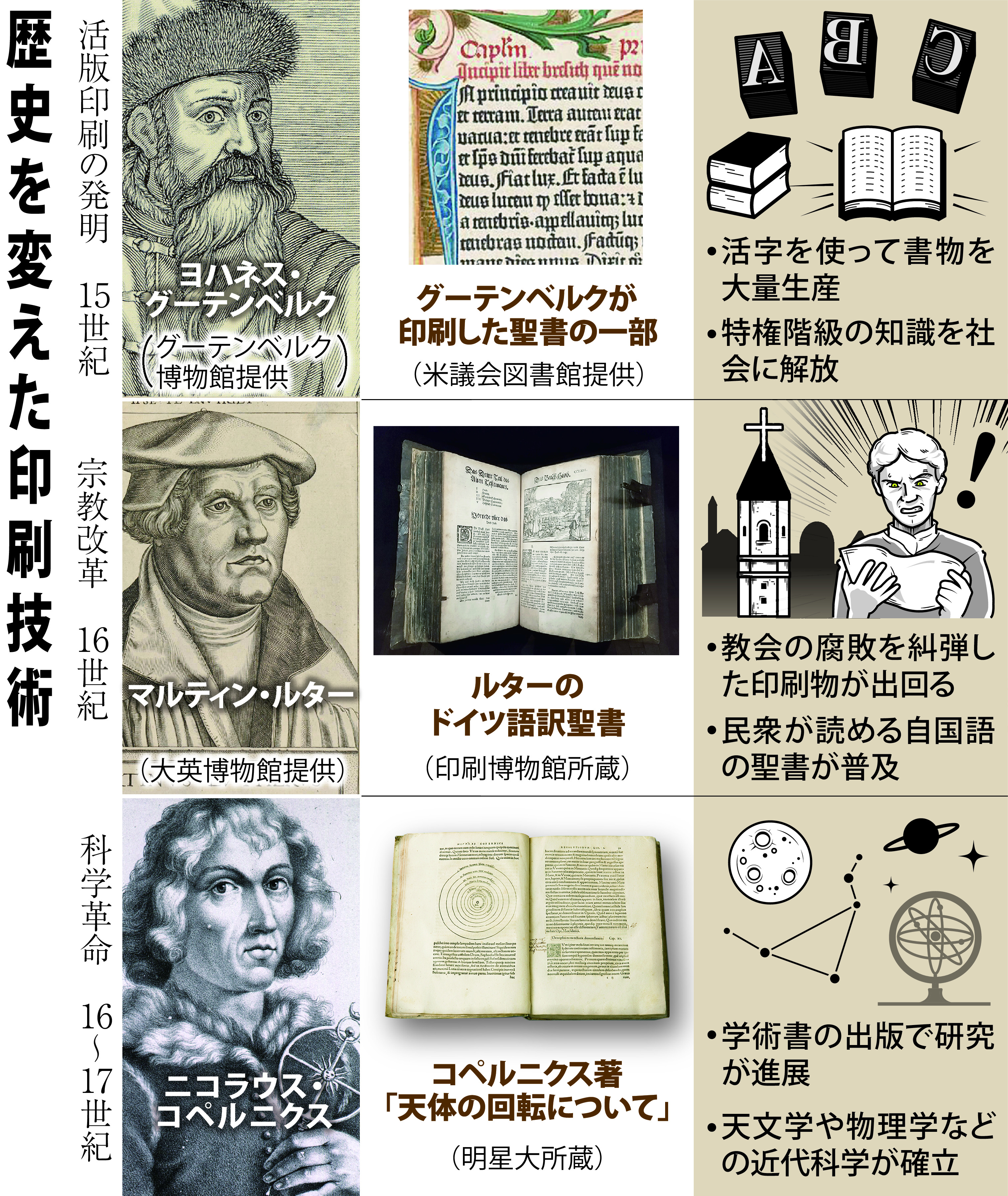 印刷博物館 印刷工房 Printing House on X: 