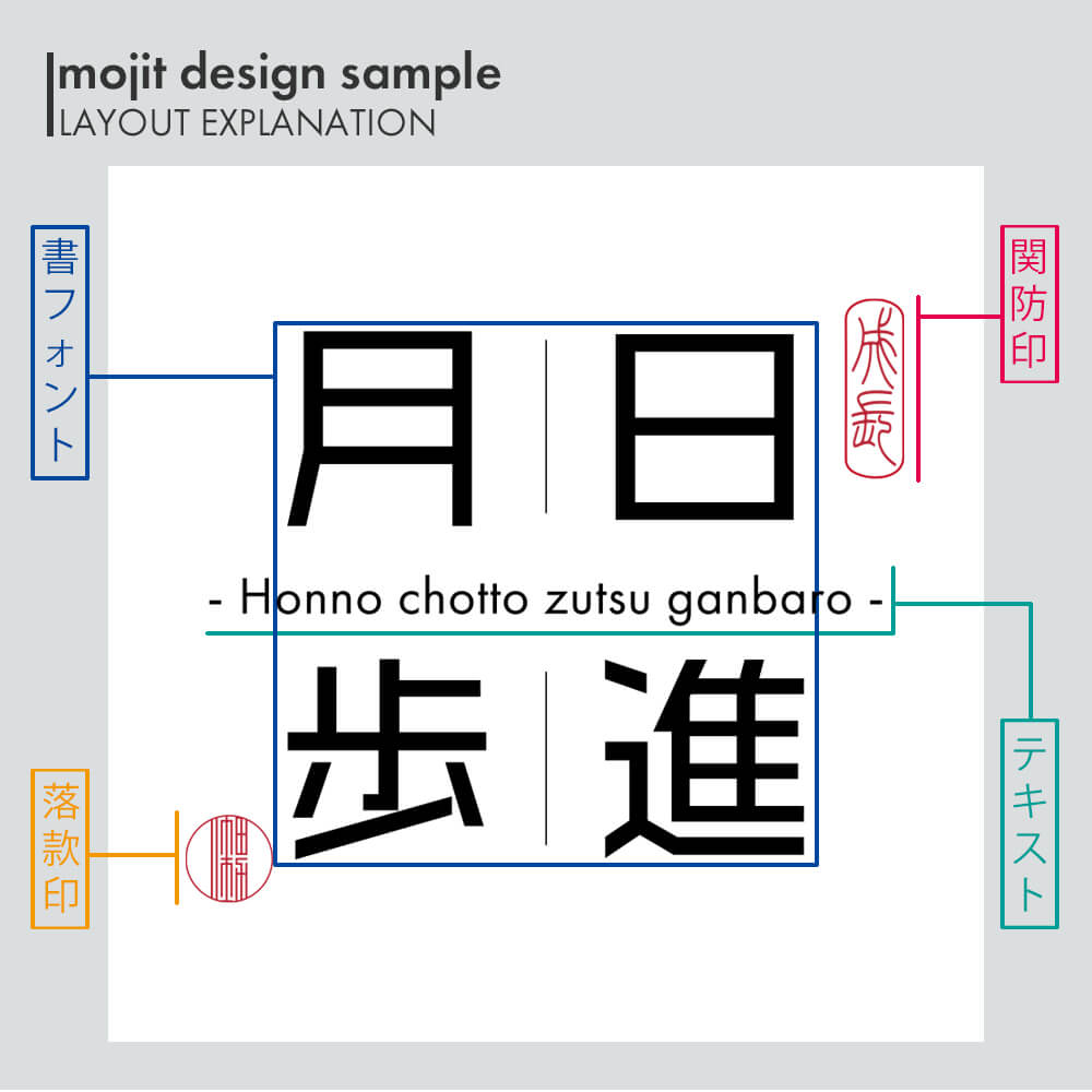 配置、構成バランスを鍛えるには、文字だけのデザインがおすすめでざいんくるブログ