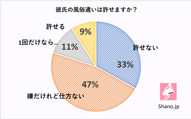 風俗通いが彼女・妻にバレる理由はこれ！絶対に気をつけたい原因TOP7｜駅ちか！風俗雑記帳