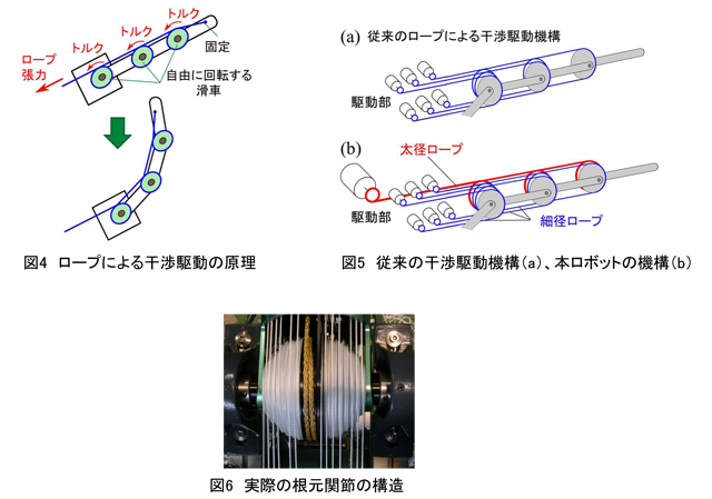 コスパ最強!?ロボットアームの作り方_おまけ①_プログラム更新たいらのぶろぐ