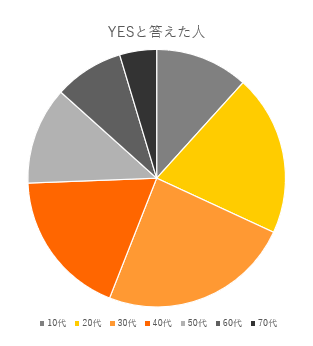 ビビッドな4色の鮮やかなカラーで色分けをした円 - 4分割・円グラフのイメージ素材 - pngのイラスト素材106939004- PIXTA