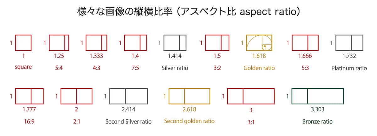 なぜSNSのショート動画が見切れるの？縦型画面サイズ・長さ・画質の基準を紹介 - 株式会社NOKID