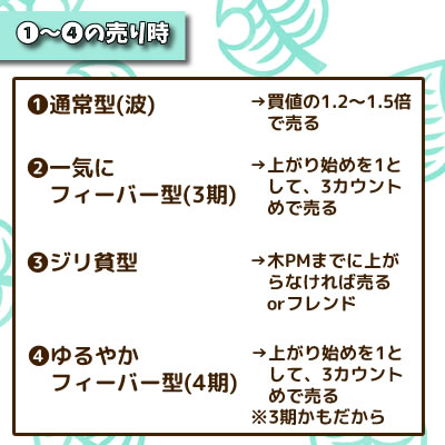 あつ森 カブ価予測ツール あつまれどうぶつの森- ゲームウィズ