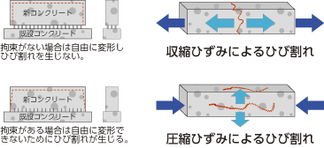 コンクリート基本技術調査委員会不具合対処例