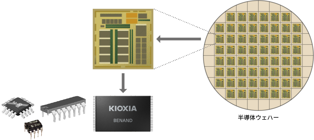 次世代パワー半導体の新素材、SiCとGaN棲み分けか、それとも第3勢力の台頭かサイエンス リポートTELESCOPE magazine東京エレクトロン