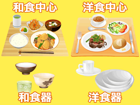 食器の並べ方クイズGreenHouse尼崎園 グリーンハウス STEAM教育を実践する保育園