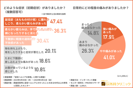 心臓血管外科 – 福井大学医学部附属病院