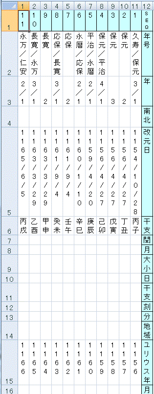 予想よりもシンプル」年表作り方と年表テンプレートや作成アプリ