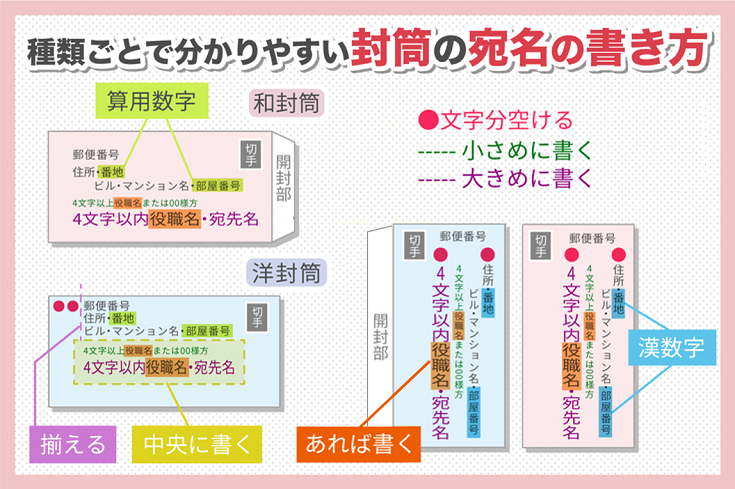 可愛いお手紙の書き方TikTok