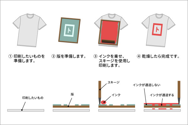シルクスクリーン印刷で手作りTシャツを作ってみた！ - フェリシモ女子DIY部ブログ