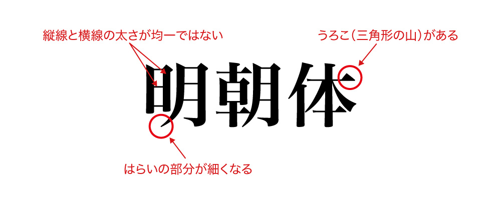 眼」の漢字書き方習字眼レタリング