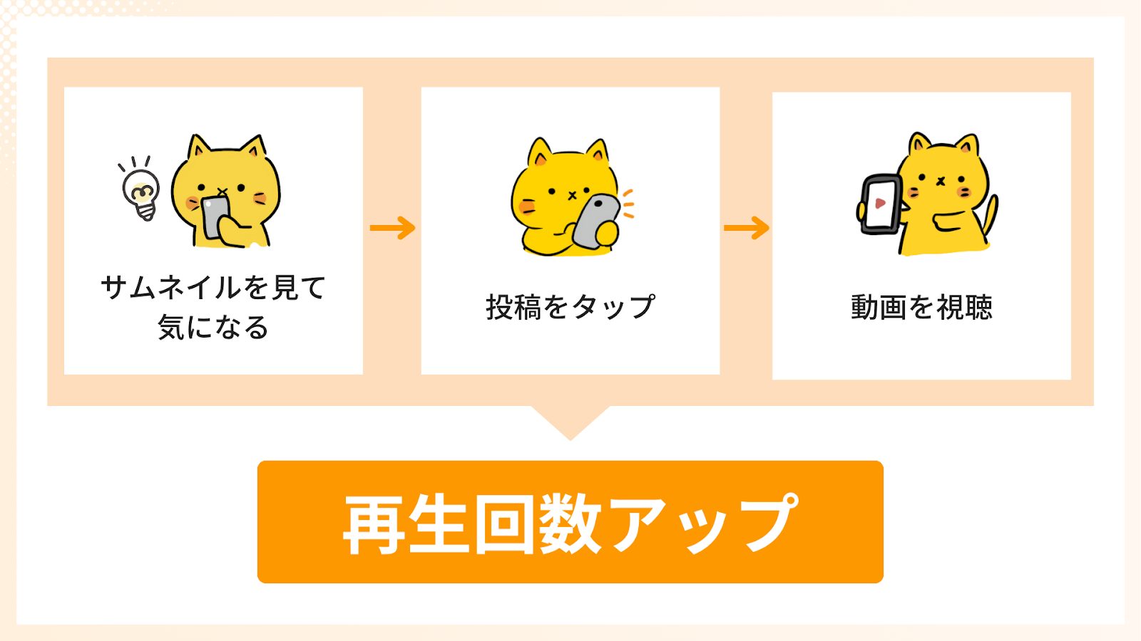 リールサムネイル - 伝わるデザイン！￤せい￤ - Canva