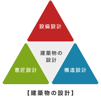 マイホームを建てるなら建築家に設計してもらって満足する家づくりを！ -casa