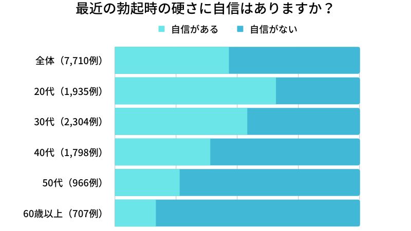 半勃起はヤバい！フル勃起に覚醒させる方法【６選】 | セクテクサイト