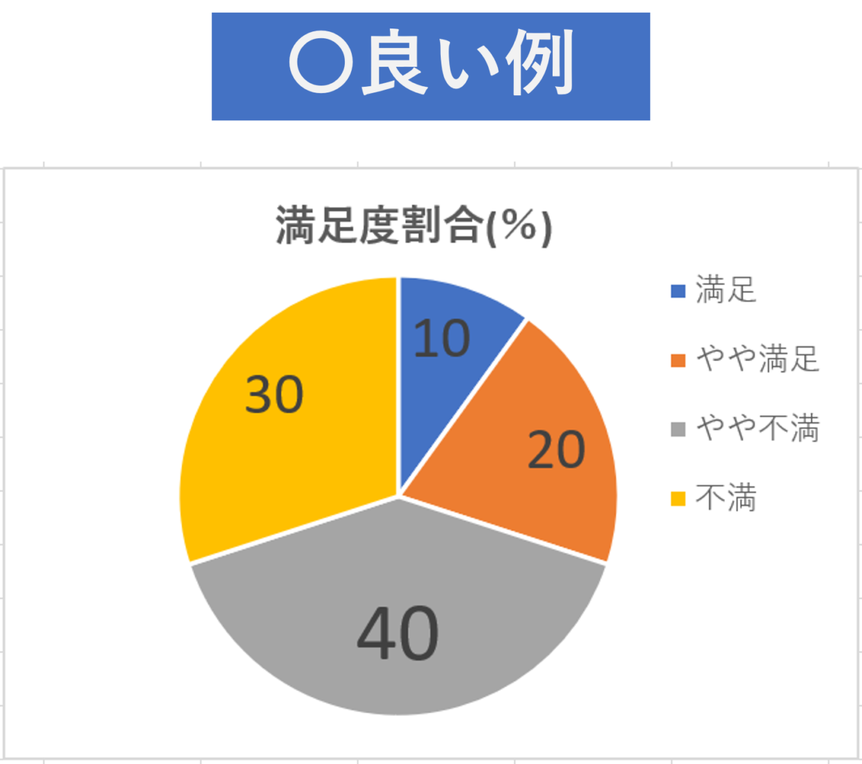 円グラフのデザイン！わかりやすく、かっこいいグラフの作り方デザナル