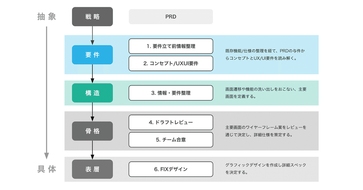 フロー・流れの参考デザイン一覧 ストックデザイン 士業のHP制作ならオルトベース