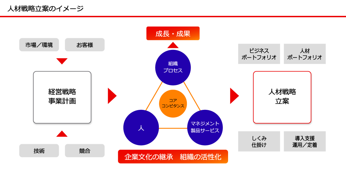 拡大図 図表10 目標リターン水準に応じたポートフォリオ、ガバナンス・運用体制とその高度化イメージ： みずほリサーチ&テクノロジーズ
