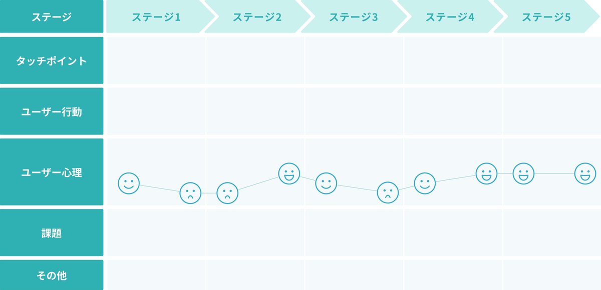 ASCII.jp：図解でUX改善を探る！コンセプトダイアグラムを学ぶワークショップ