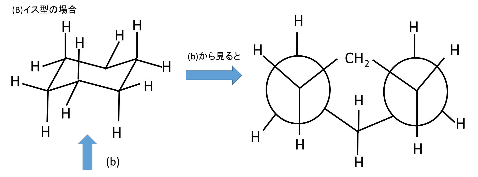 テキスト鑑定「シクロヘキサンの立体構造」
