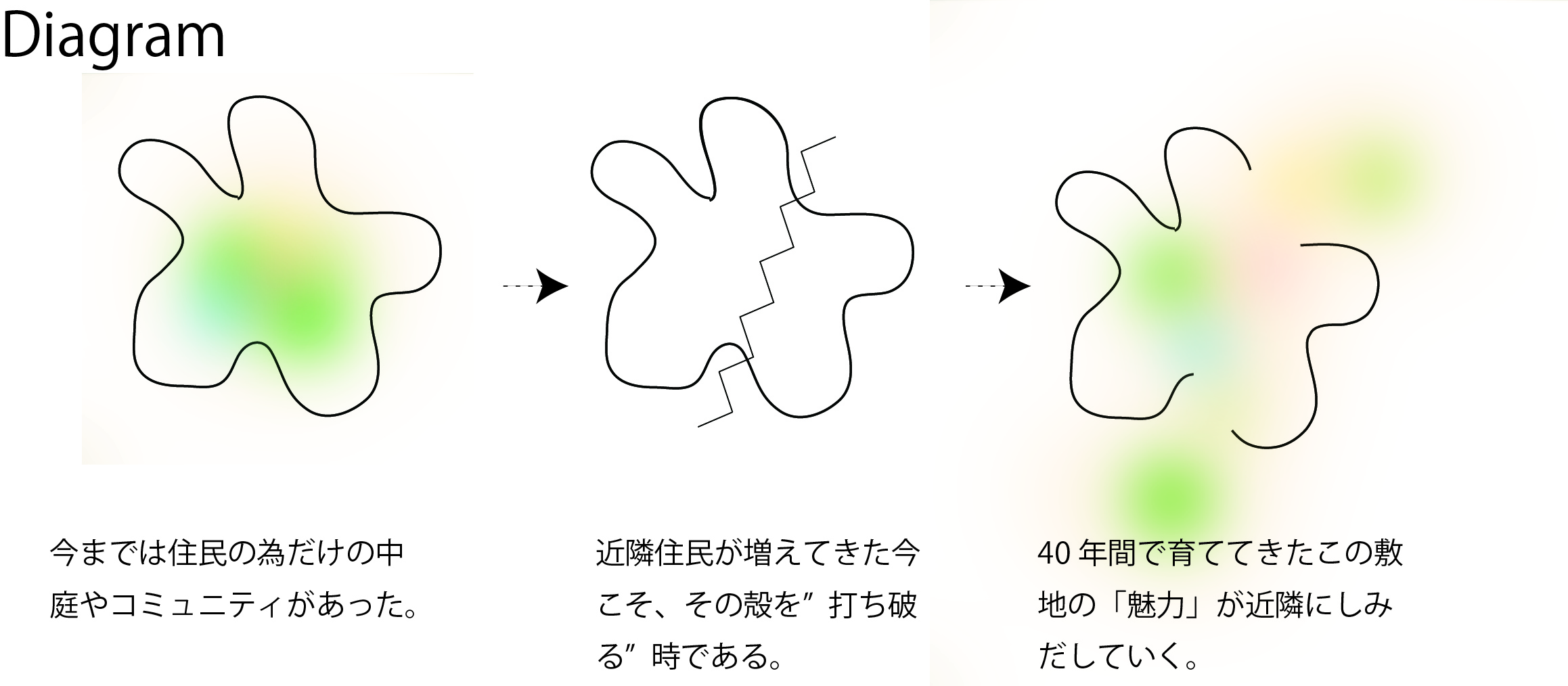 建築ダイアグラムとは？有名設計事務所の事例でわかる建築図解の基礎知識建築学科ごっこ