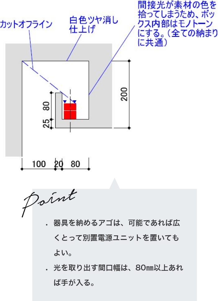 屋内用 建築化照明器具 ライン照明 シームレス建築化照明器具「C-Slim」 施設用照明器具Panasonic