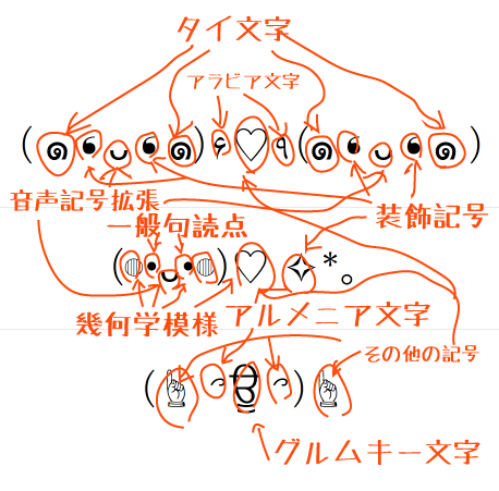 コピペ おしゃれでかわいい特殊文字 絵文字 フォントまとめ！インスタなどのSNSにコラムSNSの知恵袋