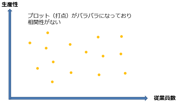 15. 散布図・バブルチャート — マンガと学ぶデータビジュアライゼーション