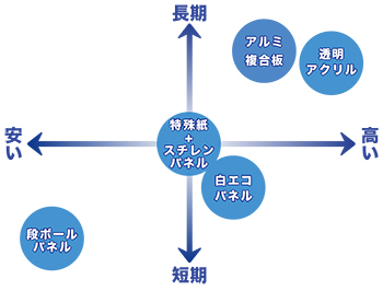 ニッチだけど機能性が高いシール素材！『白コートタック白糊』についてシール印刷のホクトエスピーブログ