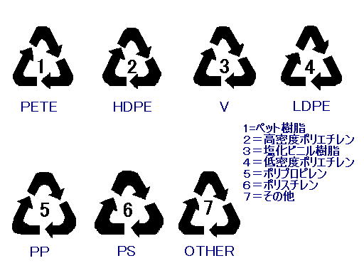 リサイクルマークプラスチックとリサイクルに関する学習支援サイトプラスチックのはてな
