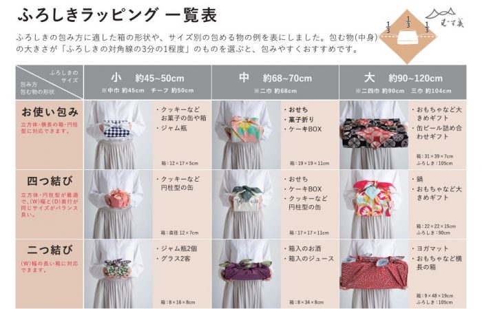 ラッピング 包み方 おしゃれ 正方形TikTok