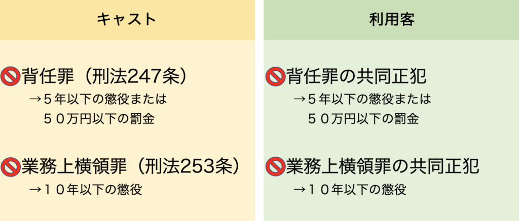 風俗裏引きマニュアル】太客を絶対にバレずに裏引きする方法（デリヘル/ソープ/ヘルス）｜パパ活プロデューサー