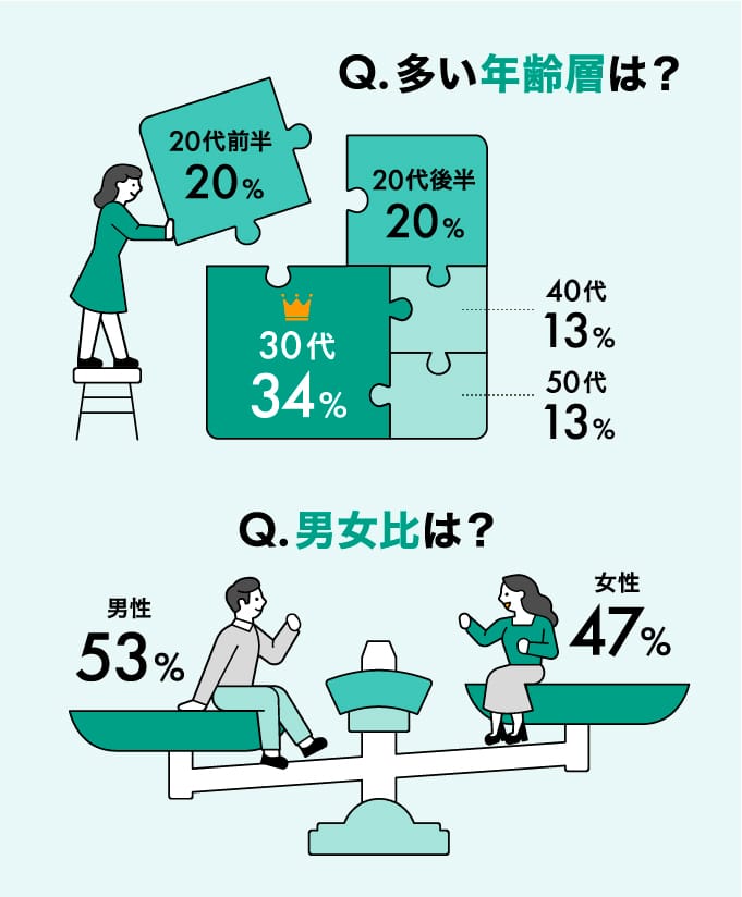 CGデザイナー専攻ゲームグラフィックの専門校 スクール ならヒューマンアカデミ