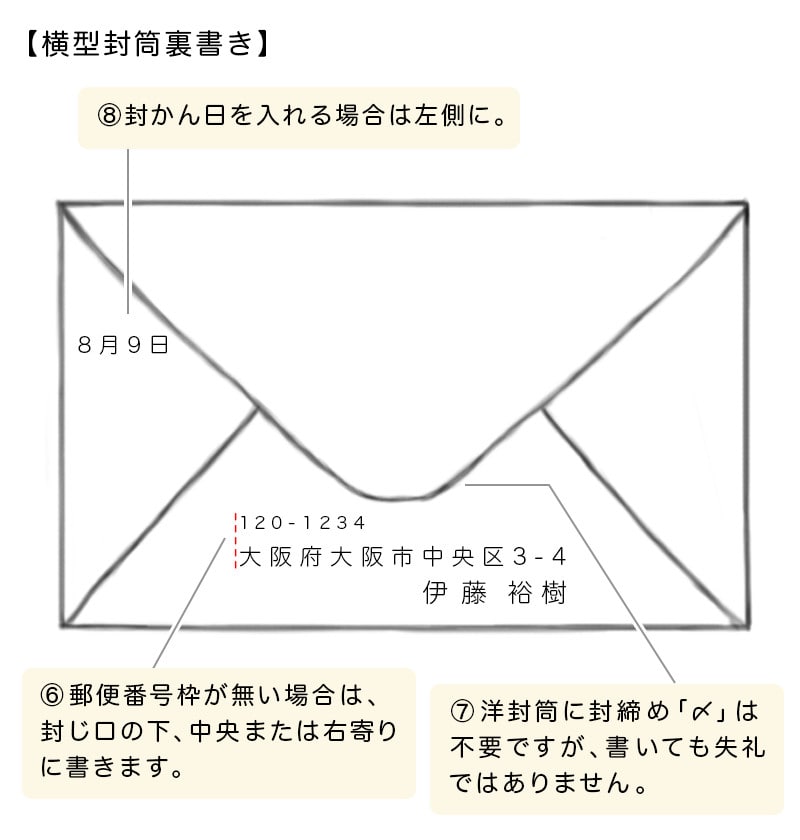 封筒の締め 〆 マークの正しい書き方書き忘れたらどうなる