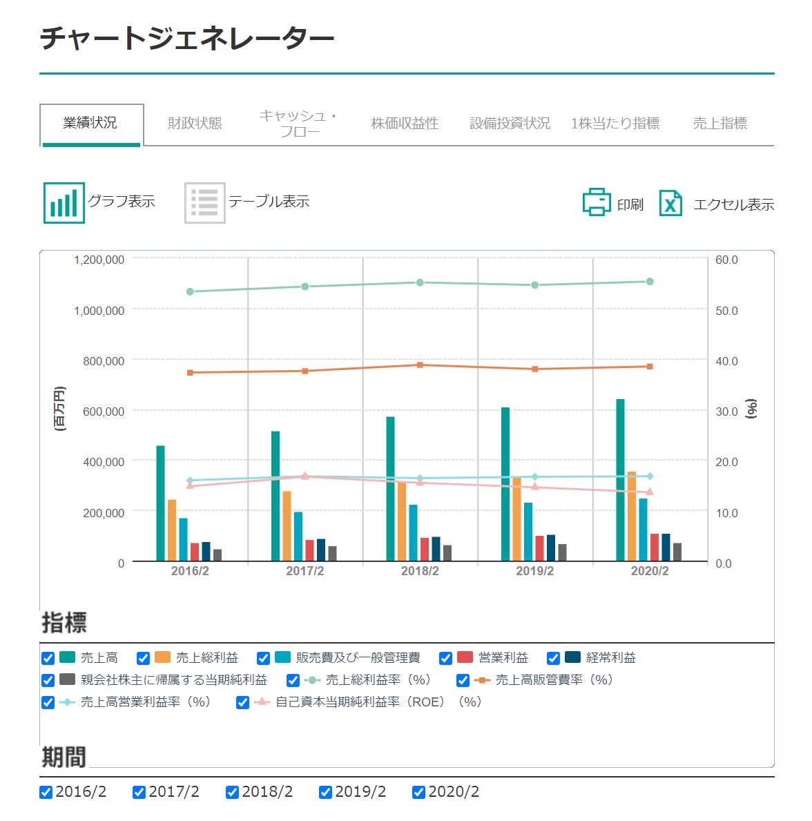 インフォグラフィックスの活用法！Webサイトのわかりやすい見せ方と作るコツ株式会社クーシー東京のWeb制作・AI支援・システム開発会社