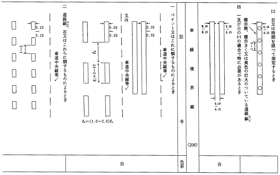 道路に表示された「矢印」！ 意外と知らない「実線」と「破線」の違いとは自動車情報・ニュース WEB CARTOP