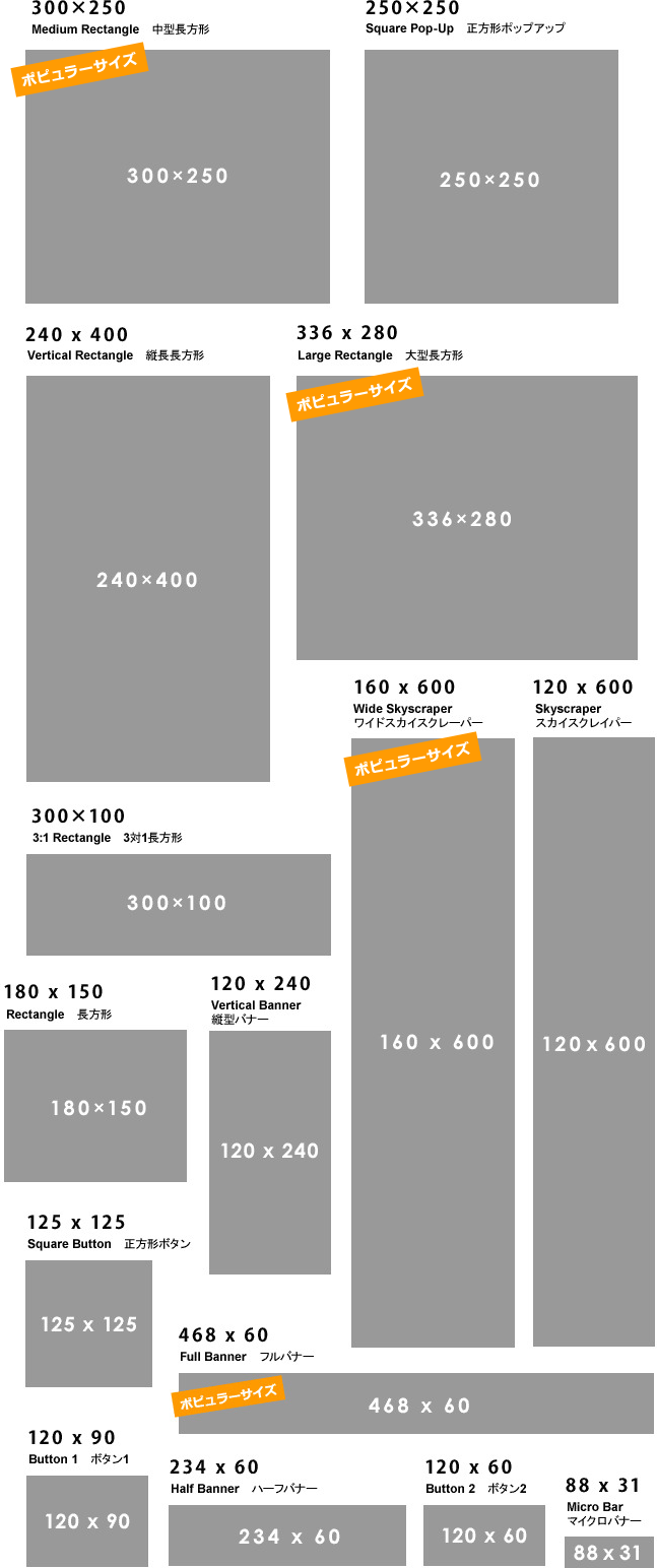 LINE広告の最新画像サイズ一覧推奨フォーマットも紹介