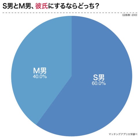 ご主人様は妹ですか？～Ｍっ娘好きの俺が、なんで妹のＭ男に！？～