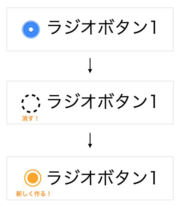 素材有 CSS+画像で作るスマートフォン向けラジオボタン＆チェックボックスウェビメモ